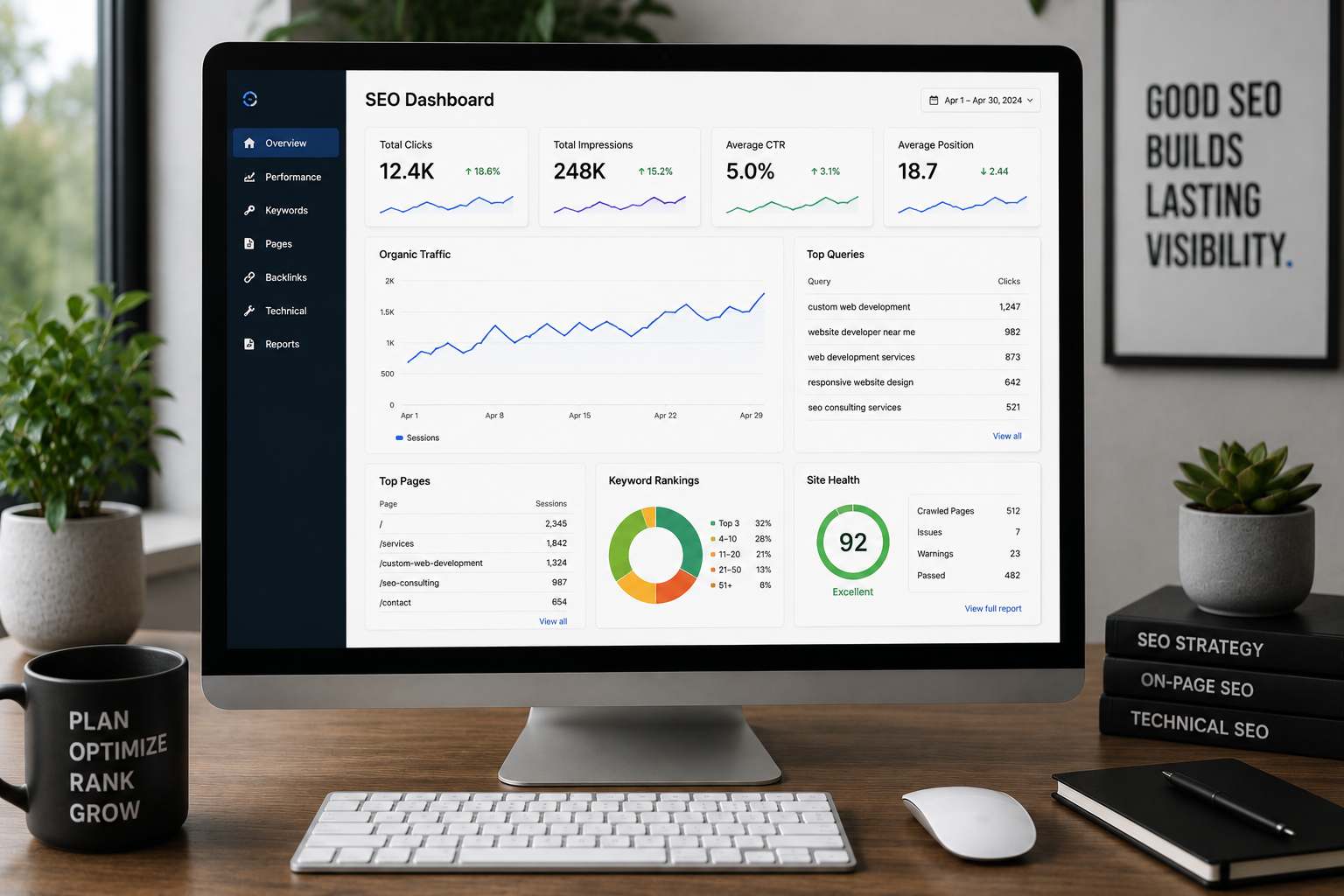 Custom website development and responsive web design