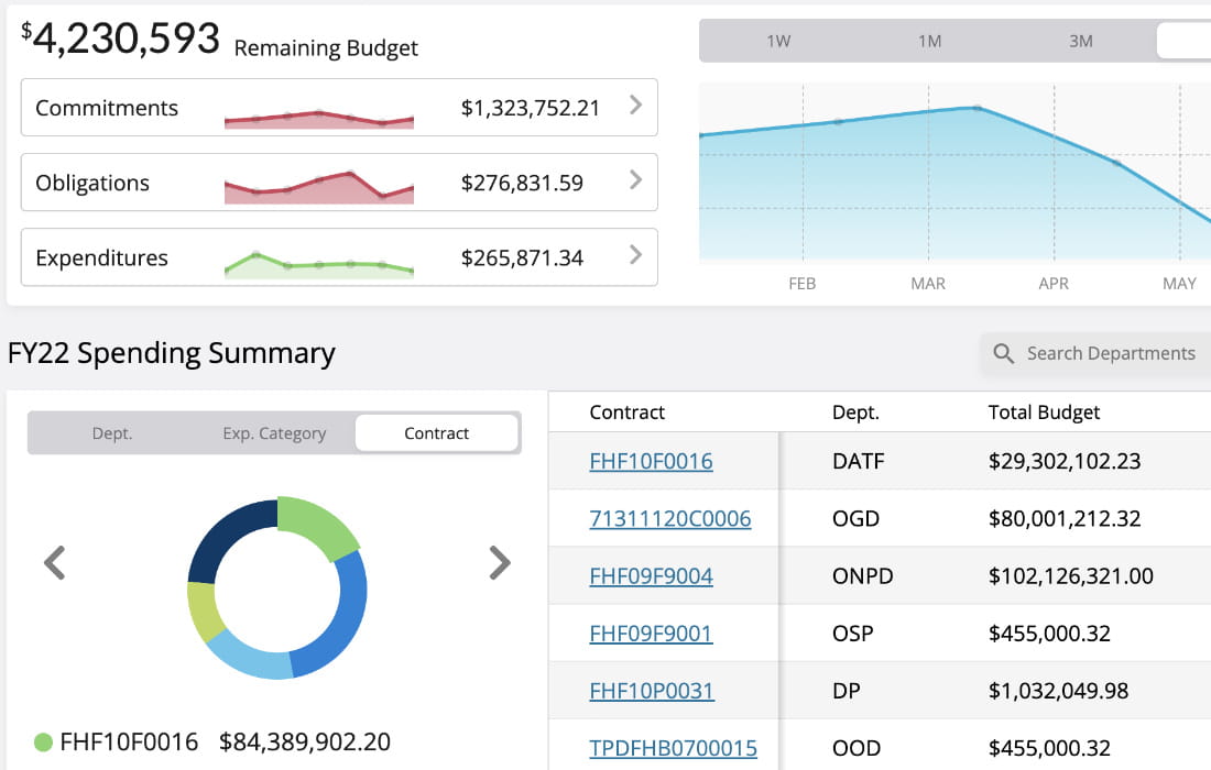 Financial dashboard web application screenshot